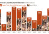 Grafik: Schäden in der Landwirtschaft in Österreich (in Millionen Euro), unterteilt in Dürreschäden und andere