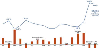 GRAFIK: Finanzvermögen der Österreicher