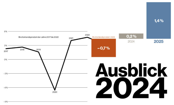 Grafik zur Konjunkturentwicklung 2024