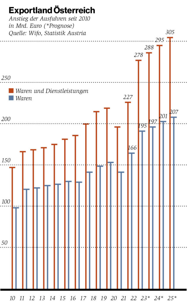 Export Statistik Grafik