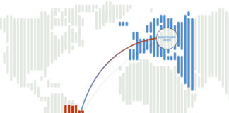 Grafische Darstellung des Mercosur-Abkommens