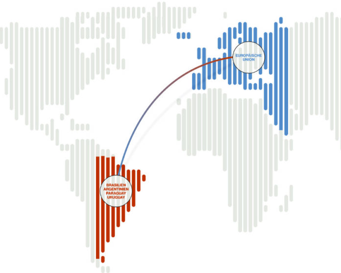 Grafische Darstellung des Mercosur-Abkommens