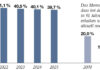 Grafik zum Pension Gap
