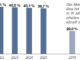 Grafik zum Pension Gap