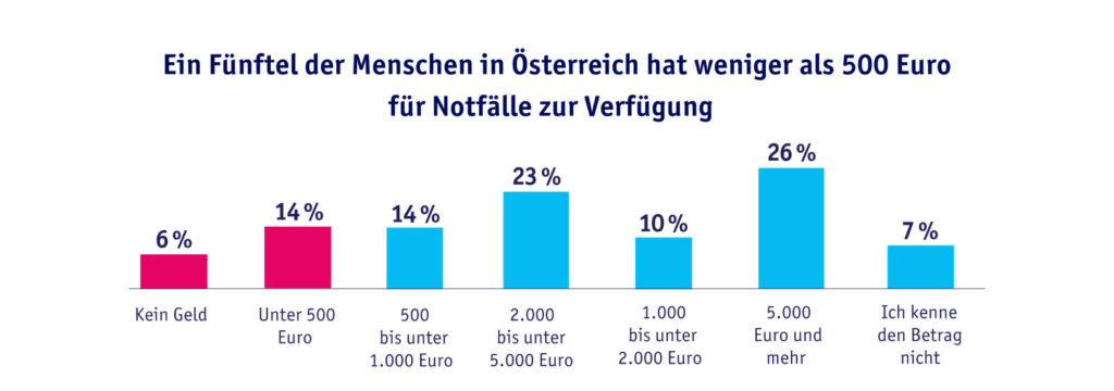 Infografik der Teambank