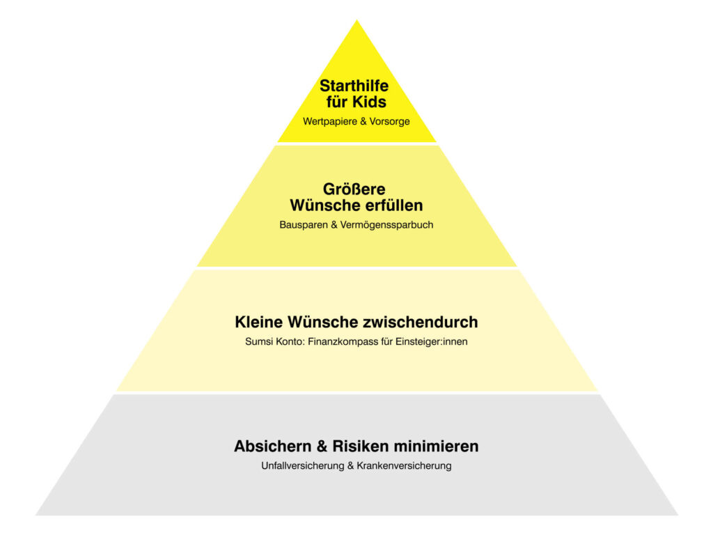 Kinder Vorsorge-Pyramide