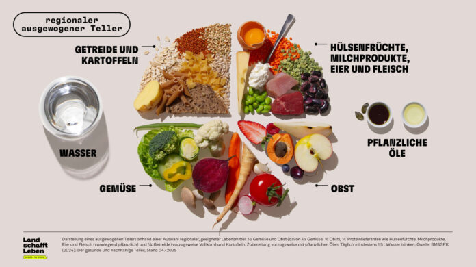 Eine ausgewogene, vorzugsweise regionale Ernährung bietet die Grundlage für sportliche Leistungsfähigkeit © Land schafft Leben