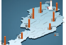 Ziel erreicht: 25 Prozent bis 2025 Grafik Funktionärinnen-Beirat