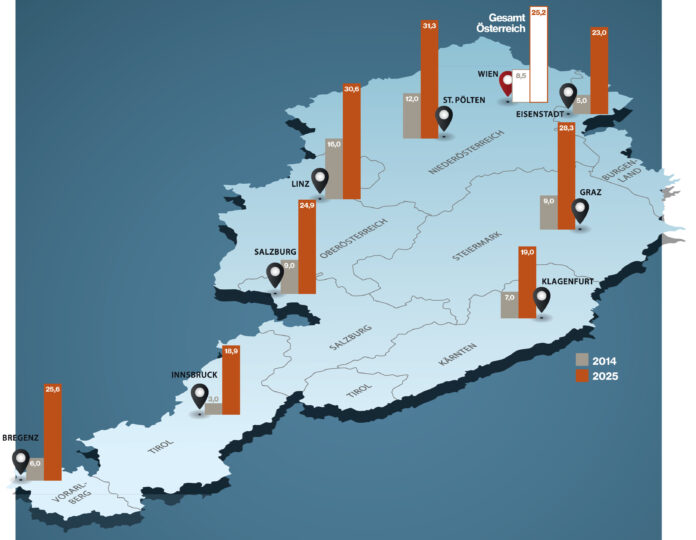 Grafik Funktionärinnen-Beirat