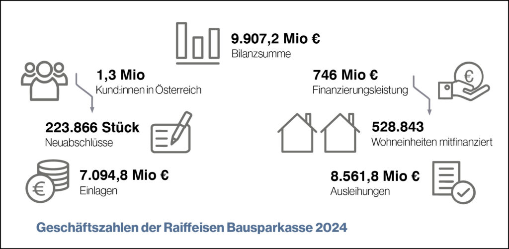 Grafik mit Kennzahlen der RBSK