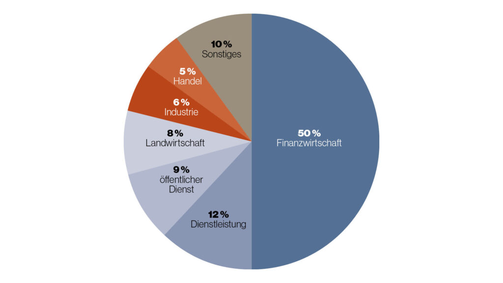 Leserbefragung 2025 Grafik 3