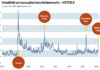 Irankrieg: „Börsen fahren auf Sicht“ GRAFIK: Volatilität am europäischen Aktienmarkt – VSTOXX