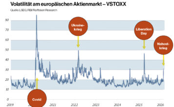 Irankrieg: „Börsen fahren auf Sicht“ GRAFIK: Volatilität am europäischen Aktienmarkt – VSTOXX