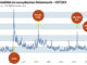 GRAFIK: Volatilität am europäischen Aktienmarkt – VSTOXX