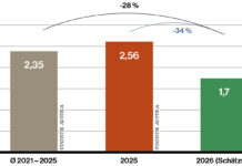 Wein: Kleine Ernte, große Hoffnung Grafik: Weinernte 2026