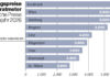 Grafik Wohnungspreise HJ 2026