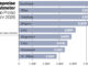 Eigentumswohnungen: Innsbruck ist teuerstes Pflaster Grafik Wohnungspreise HJ 2026