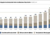 Österreichs Vermögen wächst GRAFIK Wertpapierbestände 2016-2026
