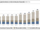 GRAFIK Wertpapierbestände 2016-2026